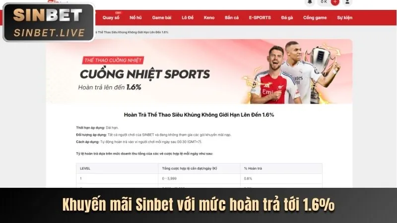 Các phương thức nạp tiền hbbet